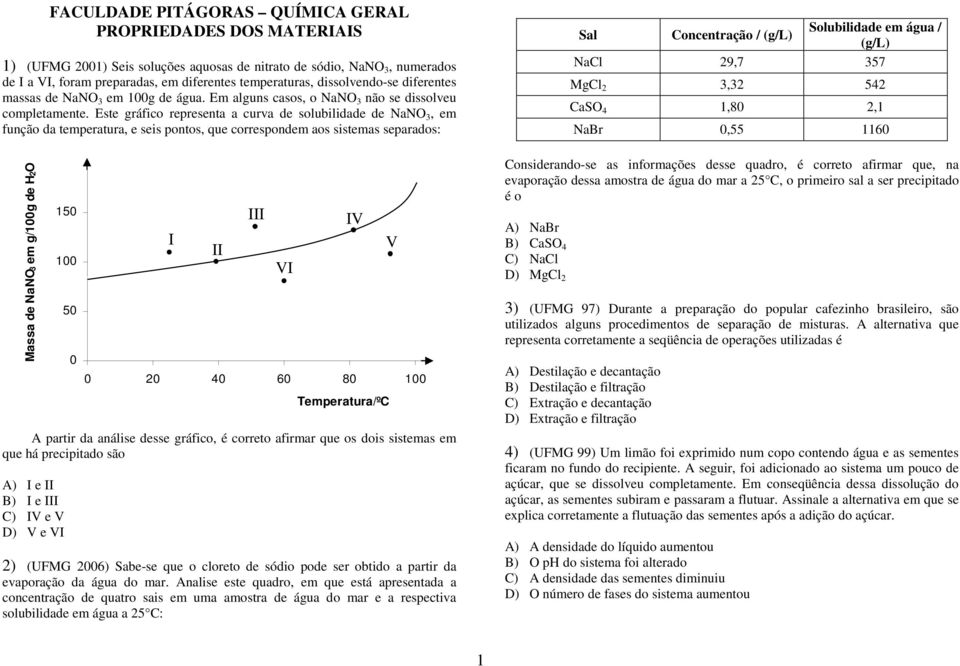 Este gráfico representa a curva de solubilidade de NaNO 3, em função da temperatura, e seis pontos, que correspondem aos sistemas separados: Massa de NaNO3 em g/100g de H2O 150 100 A partir da