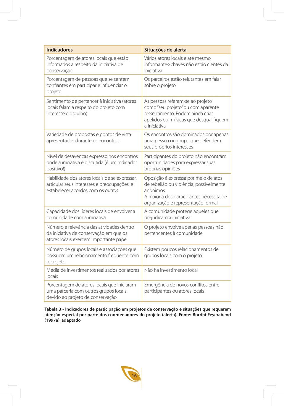 nos encontros onde a iniciativa é discutida (é um indicador positivo!