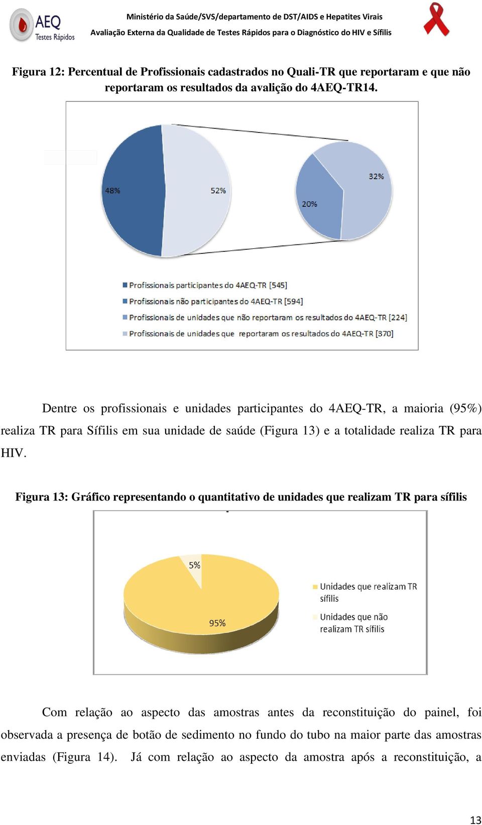 para HIV.