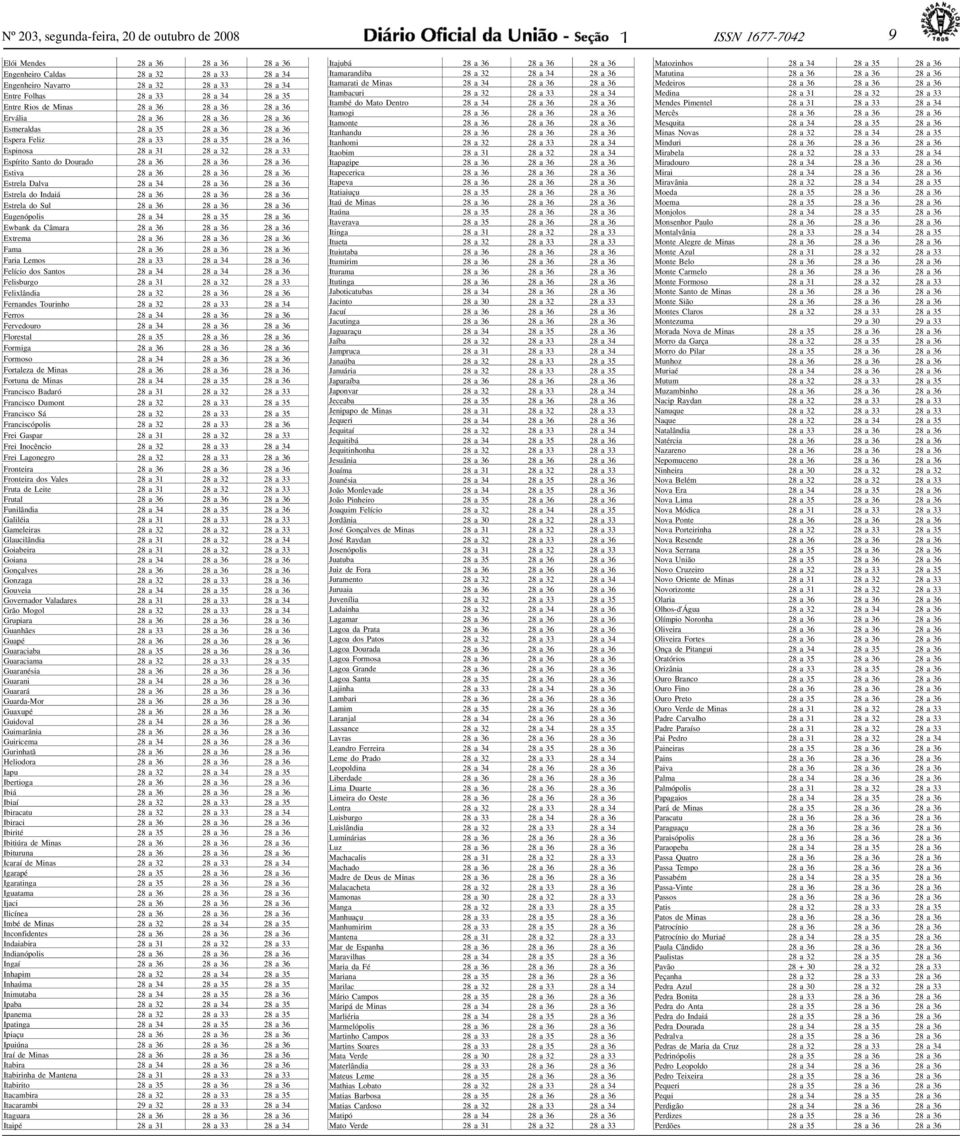 3 28 a 32 28 a 33 Espírito Santo do Dourado 28 a 36 28 a 36 28 a 36 Estiva 28 a 36 28 a 36 28 a 36 Estrela Dalva 28 a 34 28 a 36 28 a 36 Estrela do Indaiá 28 a 36 28 a 36 28 a 36 Estrela do Sul 28 a