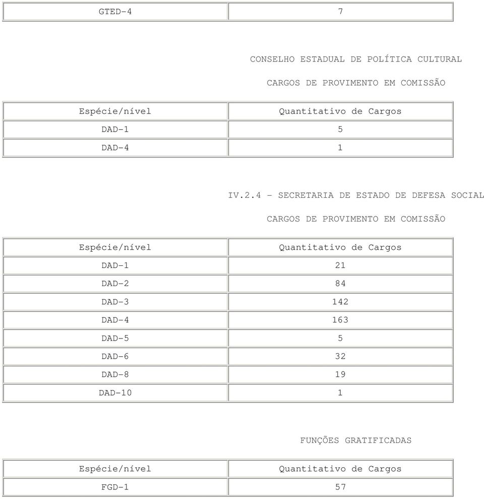4 - SECRETARIA DE ESTADO DE DEFESA SOCIAL CARGOS DE PROVIMENTO EM