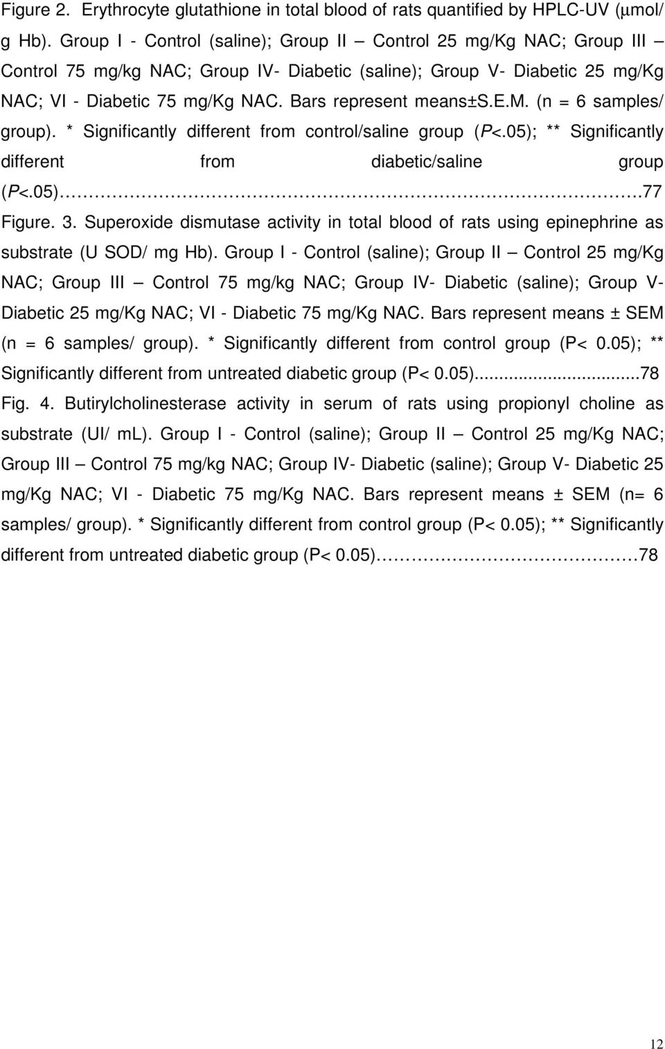 Bars represent means±s.e.m. (n = 6 samples/ group). * Significantly different from control/saline group (P<.05); ** Significantly different from diabetic/saline group (P<.05).77 Figure. 3.