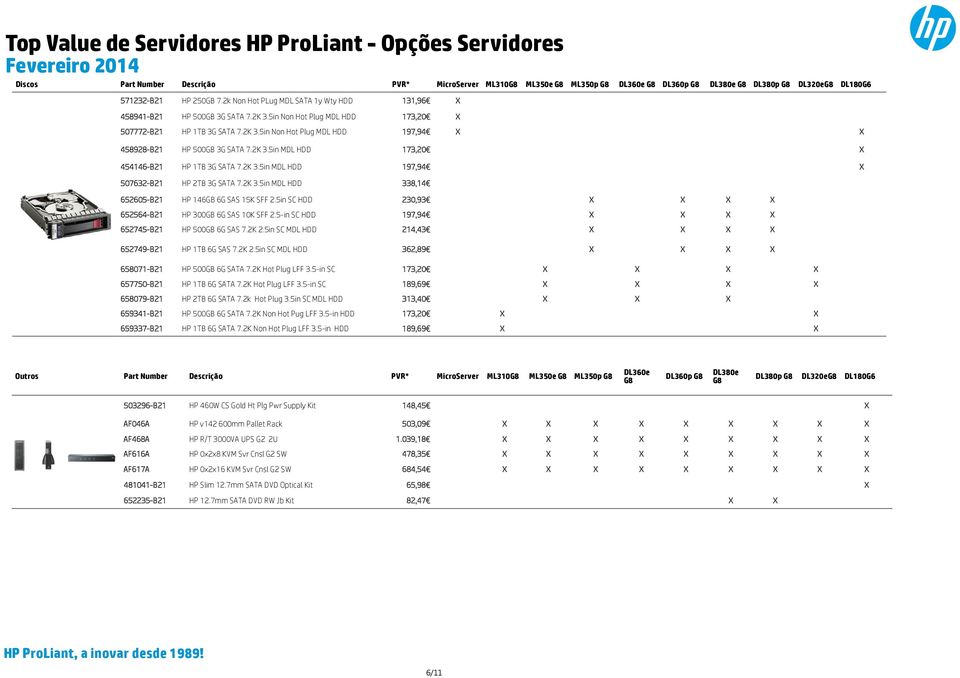 2K 3.5in MDL HDD 173,20 X 454146-B21 HP 1TB 3G SATA 7.2K 3.5in MDL HDD 197,94 X 507632-B21 HP 2TB 3G SATA 7.2K 3.5in MDL HDD 338,14 652605-B21 HP 146GB 6G SAS 15K SFF 2.