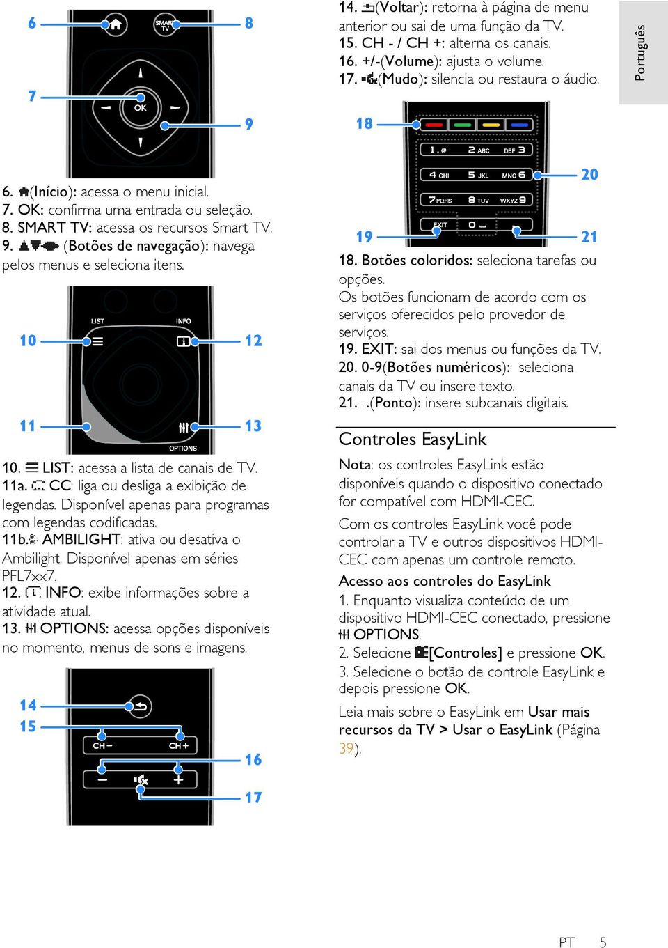 LIST: acessa a lista de canais de TV. 11a. CC: liga ou desliga a exibição de legendas. Disponível apenas para programas com legendas codificadas. 11b. AMBILIGHT: ativa ou desativa o Ambilight.