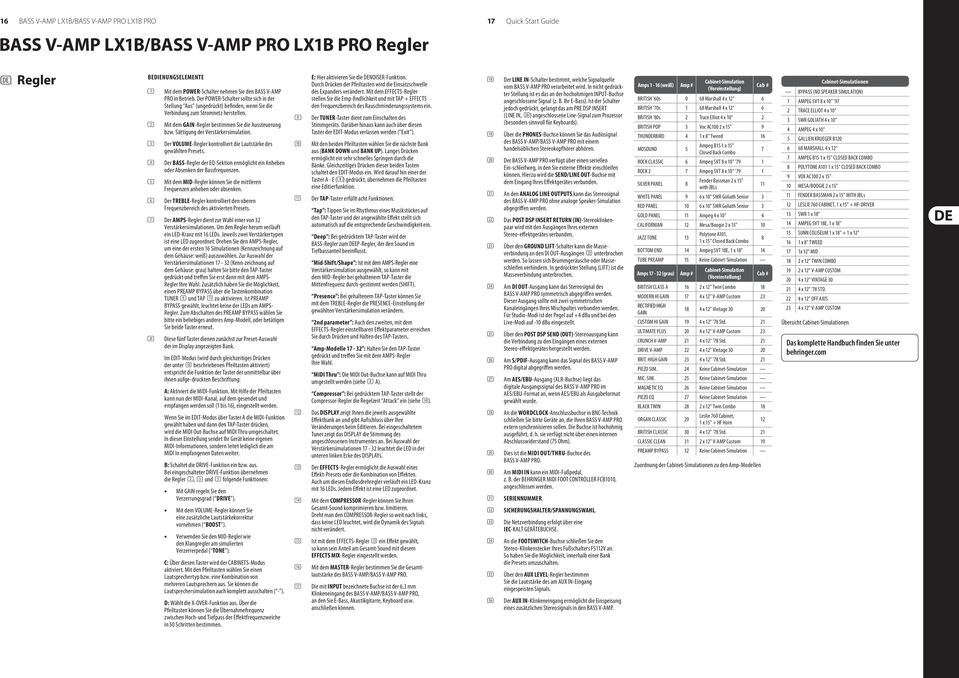 Sättigung der Verstärkersimulation. (3) Der VOLUME-Regler kontrolliert die Lautstärke des gewählten Presets. (4) Der BASS-Regler der EQ-Sektion ermöglicht ein Anheben oder Absenken der Bassfrequenzen.