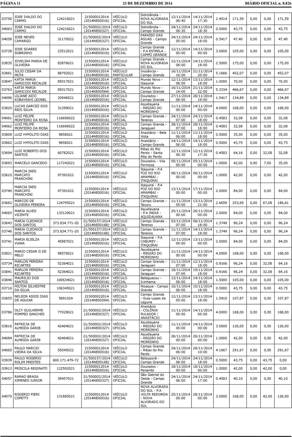 KATIA MARIA GARICOIX RECALDE KATIA MARIA GARICOIX RECALDE LILIANE AICO KOBAYASHI LEONEL LUCAS GARCEZ DOS REIS LUIZ FELIPE MONTEIRO DA ROSA LUIZ FELIPE MONTEIRO DA ROSA 124216021 124216021 31170022