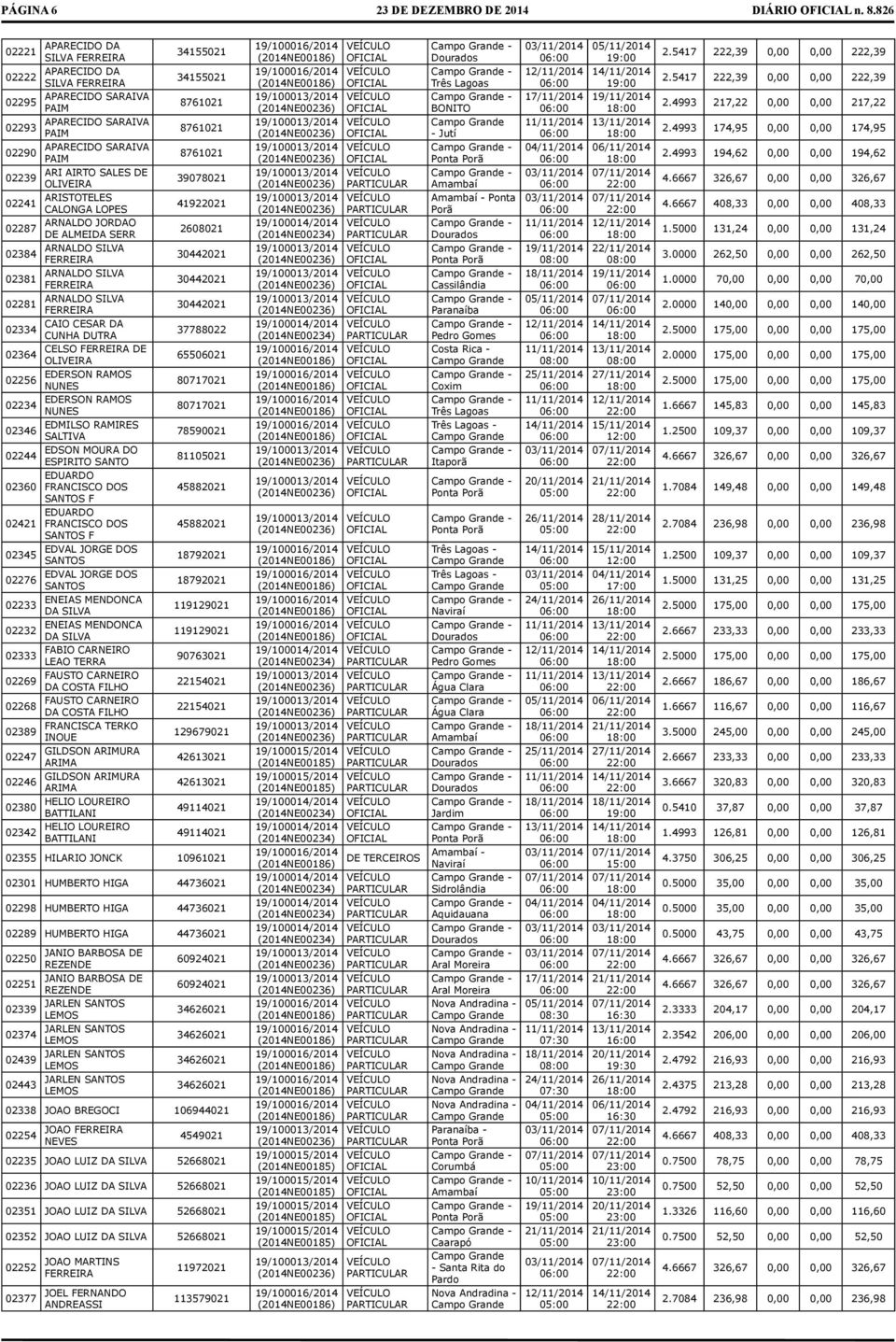 LOPES ARNALDO JORDAO 02287 DE ALMEIDA SERR ARNALDO 02384 FERREIRA ARNALDO 02381 FERREIRA ARNALDO 02281 FERREIRA CAIO CESAR DA 02334 CUNHA DUTRA CELSO FERREIRA DE 02364 EDERSON RAMOS 02256 NUNES