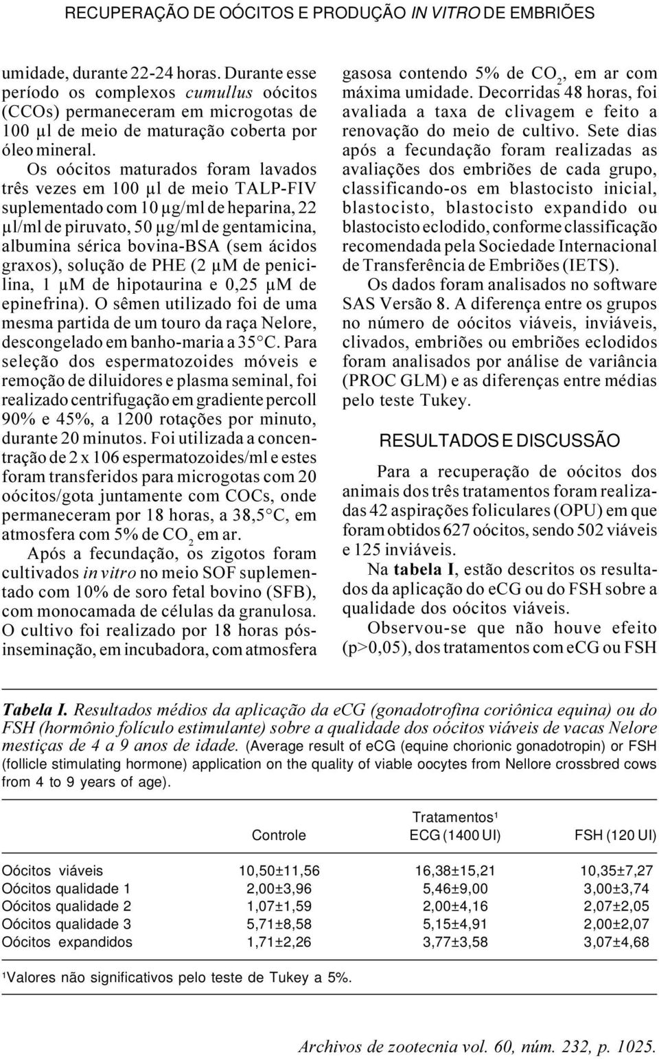 Os oócitos maturados foram lavados três vezes em 100 μl de meio TALP-FIV suplementado com 10 μg/ml de heparina, 22 μl/ml de piruvato, 50 μg/ml de gentamicina, albumina sérica bovina-bsa (sem ácidos