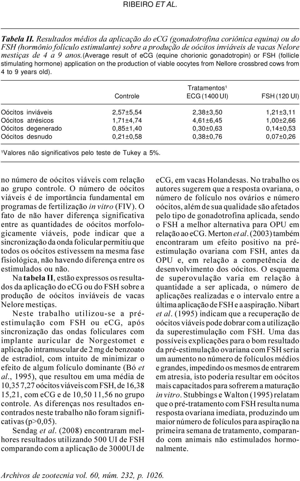 (average result of ecg (equine chorionic gonadotropin) or FSH (follicle stimulating hormone) application on the production of viable oocytes from Nellore crossbred cows from 4 to 9 years old).