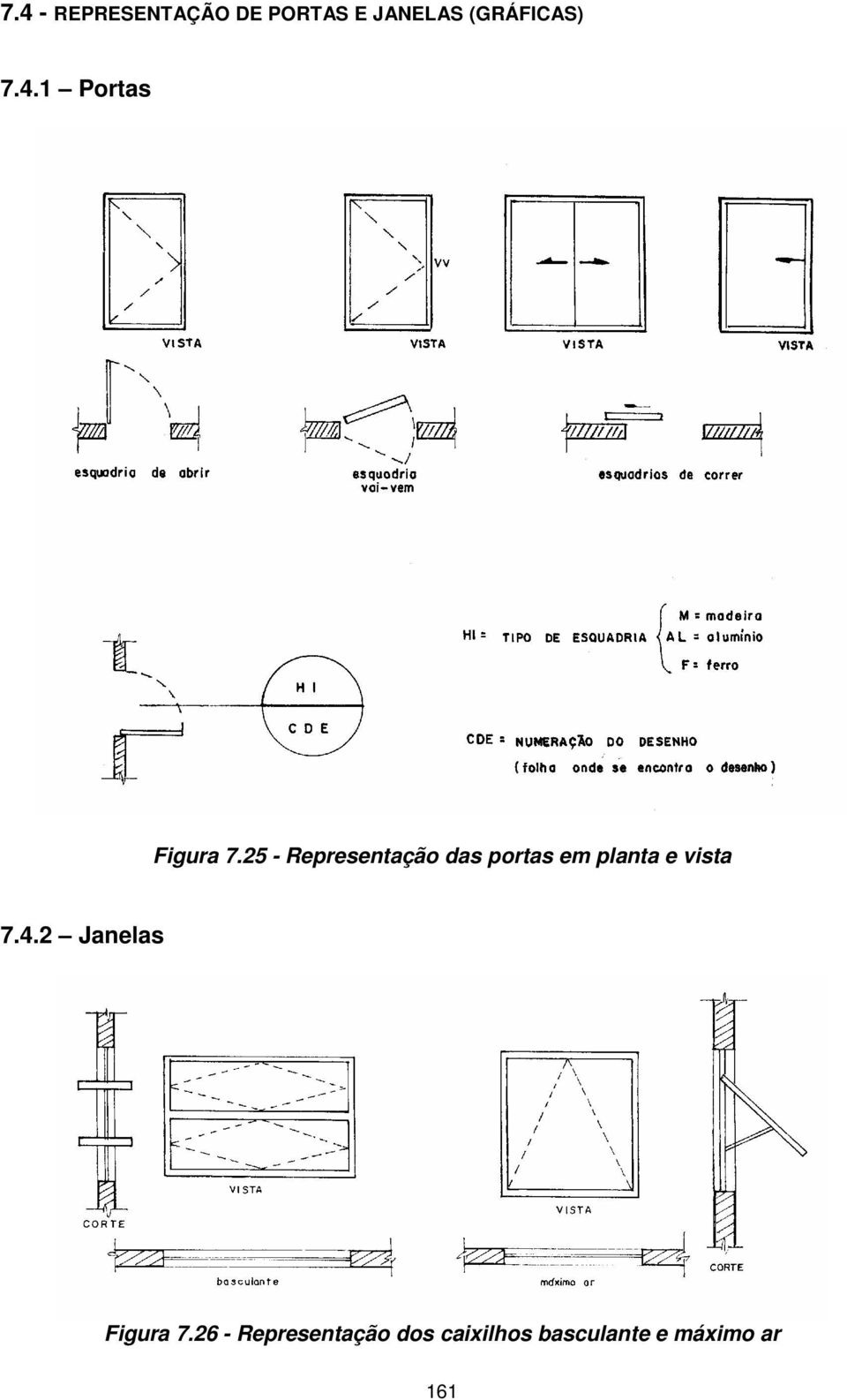 25 - Representação das portas em planta e vista 7.