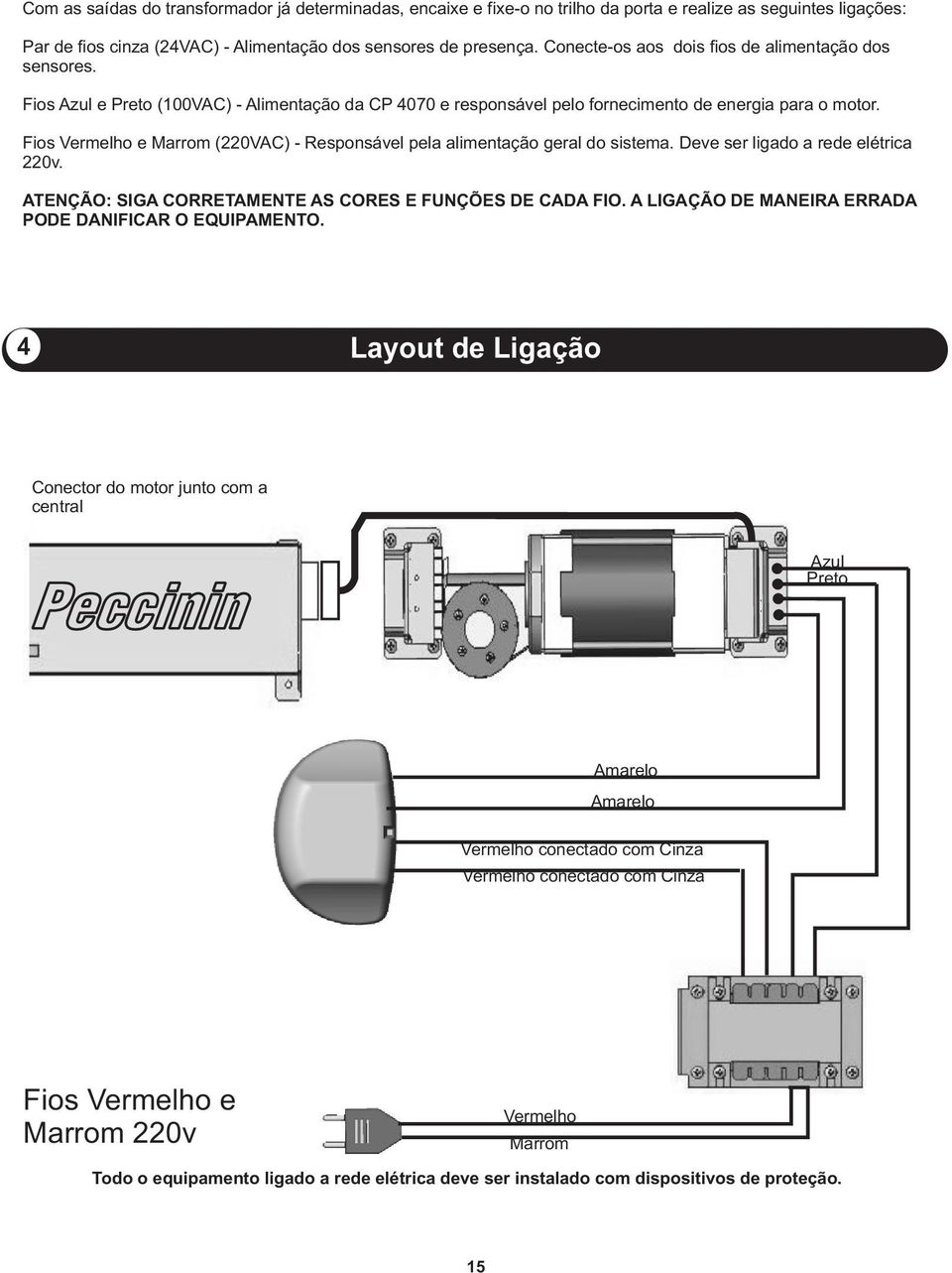 Fios Vermelho e Marrom (220VAC) - Responsável pela alimentação geral do sistema. Deve ser ligado a rede elétrica 220v. ATENÇÃO: SIGA CORRETAMENTE AS CORES E FUNÇÕES DE CADA FIO.