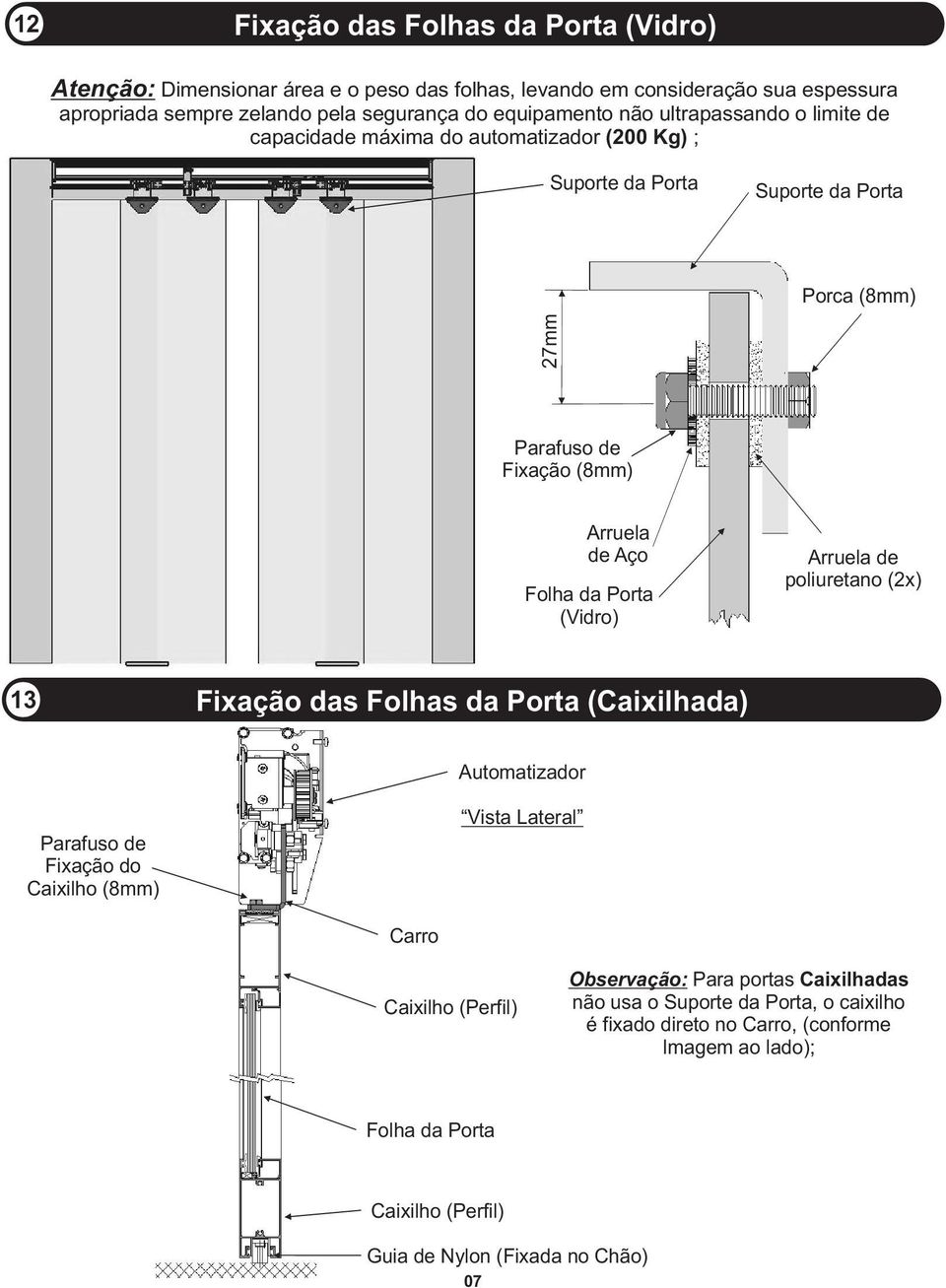 Porta (Vidro) Arruela de poliuretano (2x) 13 Fixação das Folhas da Porta (Caixilhada) Automatizador Parafuso de Fixação do Caixilho (8mm) Vista Lateral Carro Caixilho (Perfil)