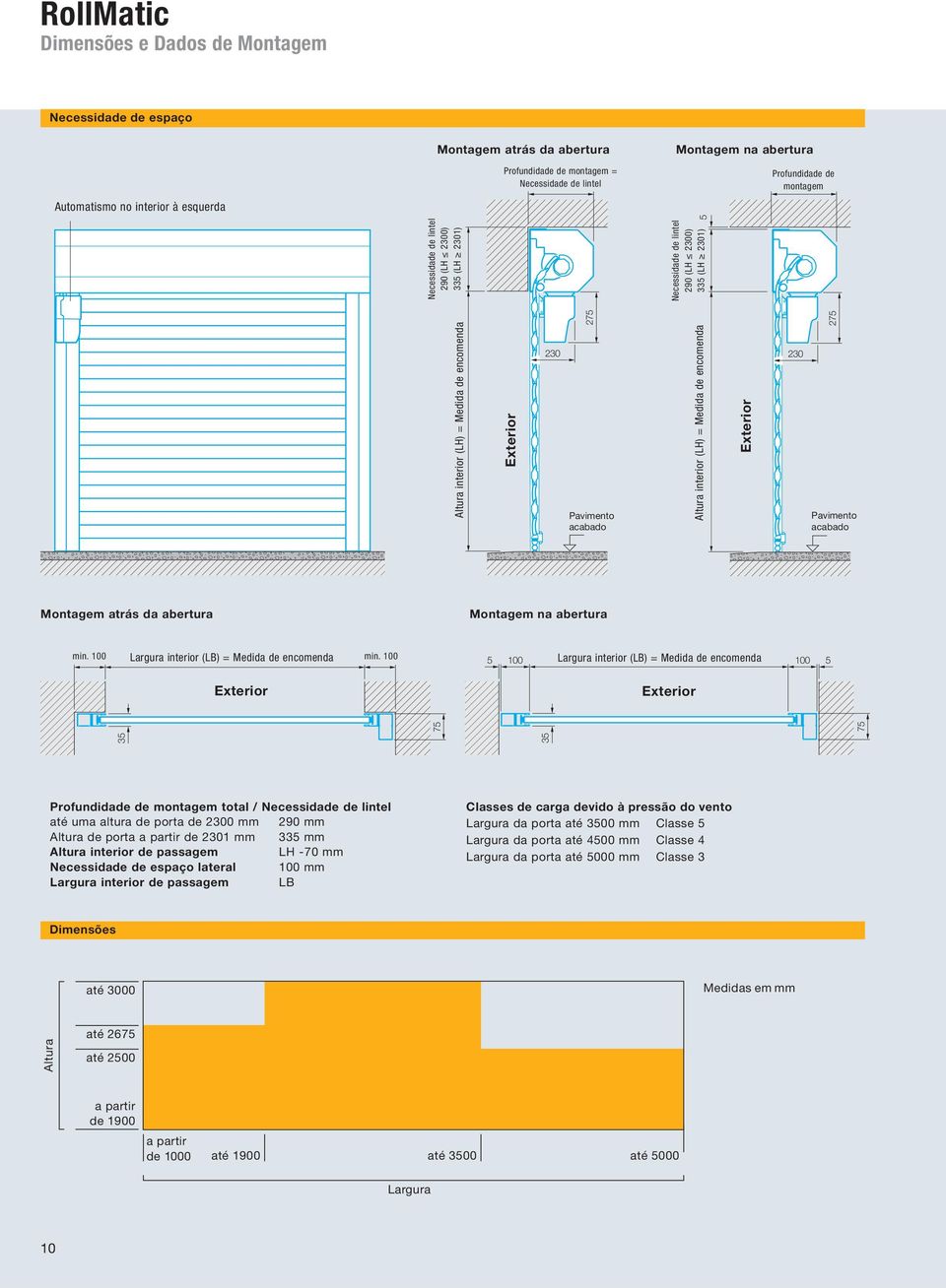 Altura interior (LH) = Medida de encomenda Exterior 230 275 Pavimento acabado Montagem atrás da abertura Montagem na abertura min. 100 Largura interior (LB) = Medida de encomenda min.