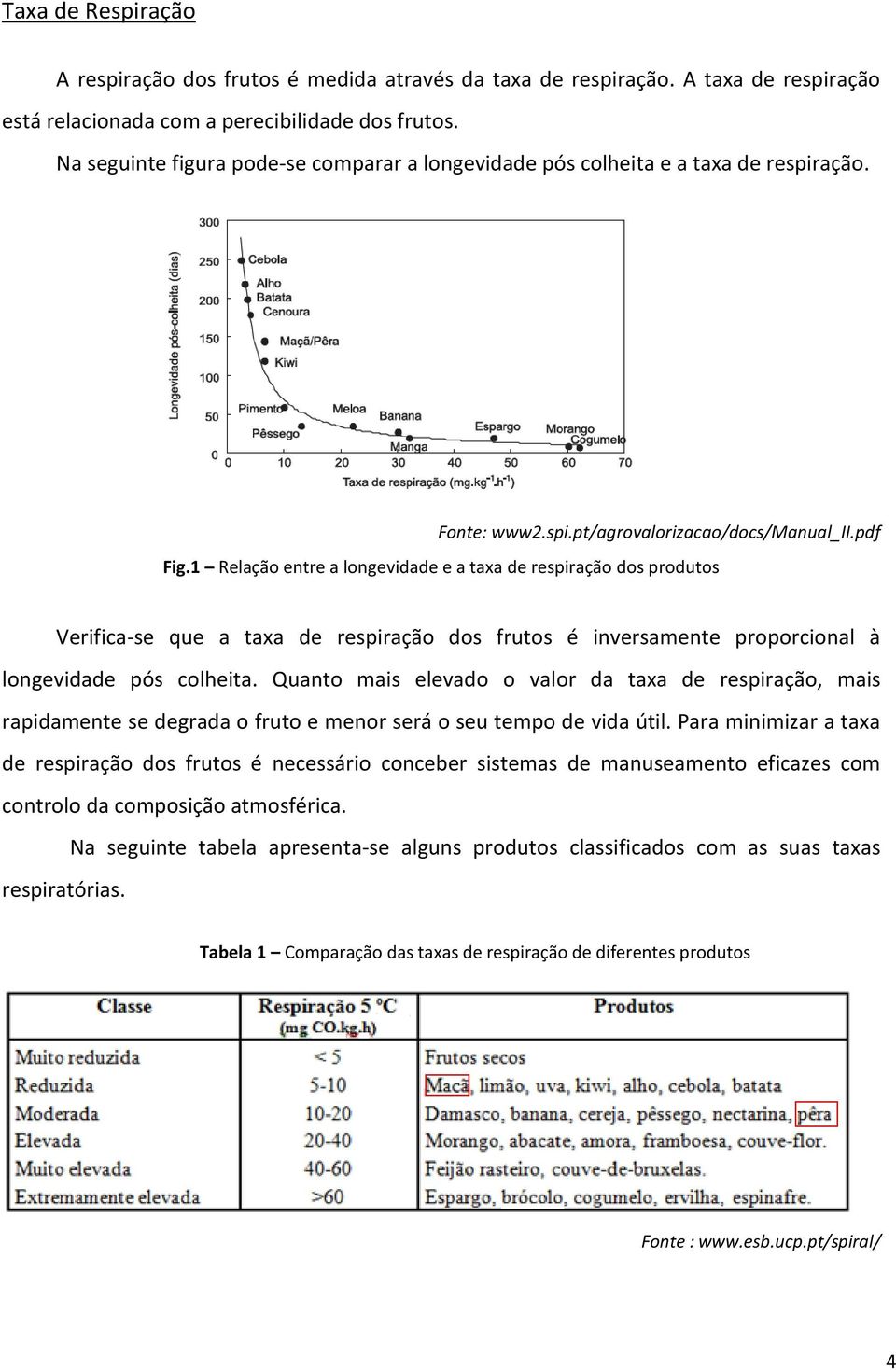 1 Relação entre a longevidade e a taxa de respiração dos produtos Verifica-se que a taxa de respiração dos frutos é inversamente proporcional à longevidade pós colheita.