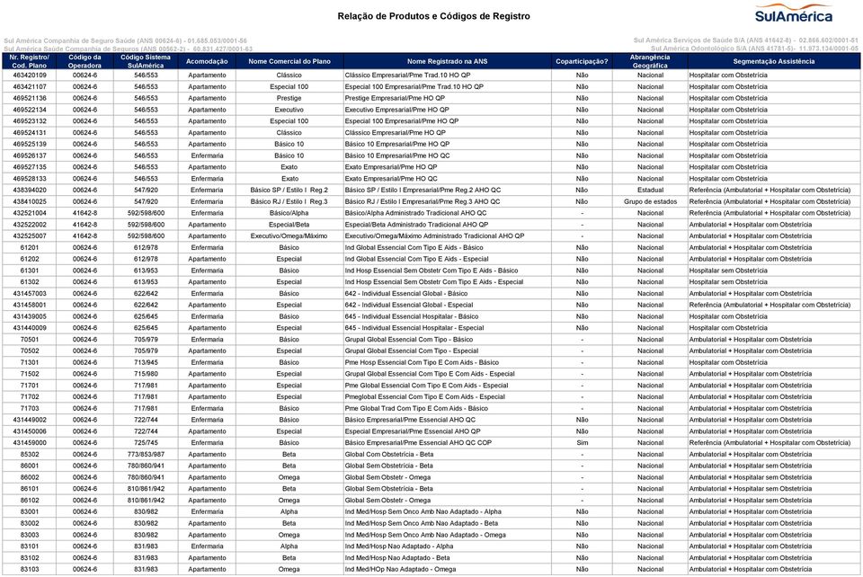 10 HO QP Não Nacional Hospitalar com Obstetrícia 469521136 00624-6 546/553 Apartamento Prestige Prestige Empresarial/Pme HO QP Não Nacional Hospitalar com Obstetrícia 469522134 00624-6 546/553