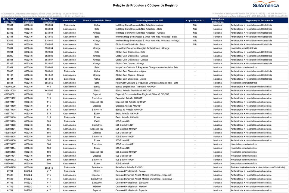 com Obstetrícia 83401 00624-6 834/940 Apartamento Beta Ind Med/Hosp Sem Obstetr E Onco Amb Nao Adaptado - Beta Não Nacional Ambulatorial + Hospitalar sem Obstetrícia 83402 00624-6 834/940 Apartamento