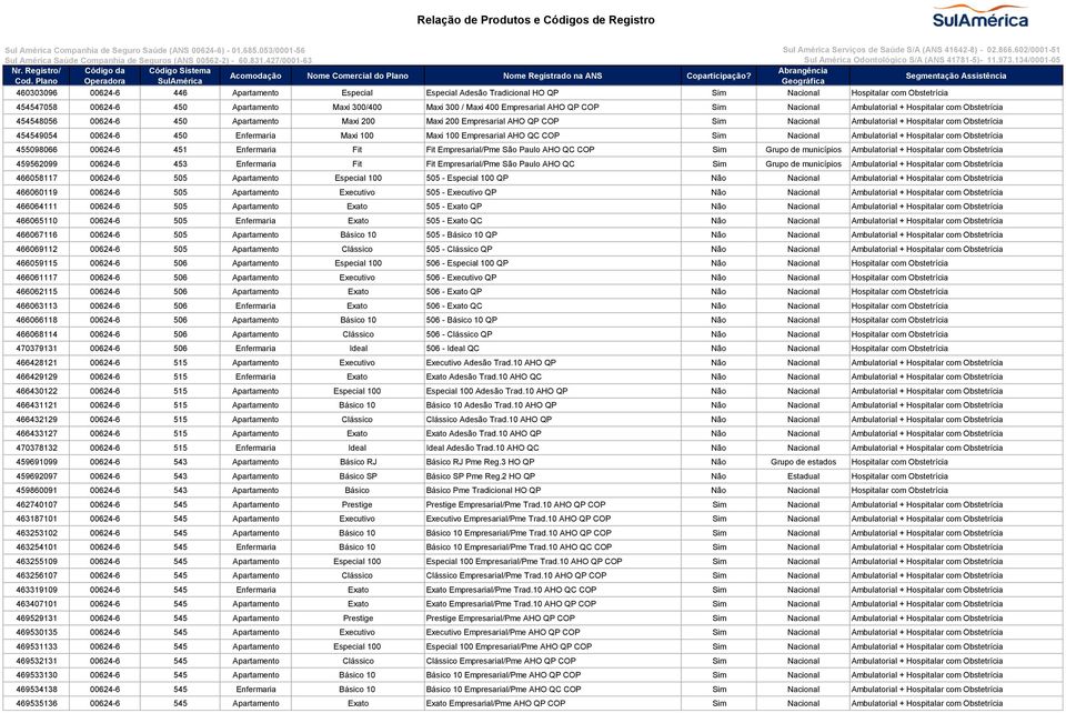 454549054 00624-6 450 Enfermaria Maxi 100 Maxi 100 Empresarial AHO QC COP Sim Nacional Ambulatorial + Hospitalar com Obstetrícia 455098066 00624-6 451 Enfermaria Fit Fit Empresarial/Pme São Paulo AHO