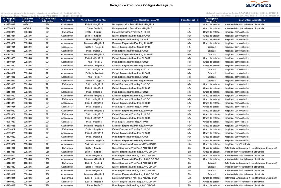 1 HO QC Não Grupo de estados Hospitalar com obstetrícia 438383024 00624-6 921 Apartamento Estilo II - Região 1 Estilo II Empresarial/Pme Reg.