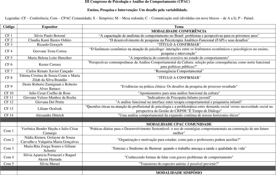 Código Expositor Tema MODALIDADE CONFERÊNCIA CF 1 Silvio Paulo Botomé A capacitação de analistas do comportamento no Brasil: problemas e perspectivas para os próximos anos CF 2 Claudia Kami Bastos