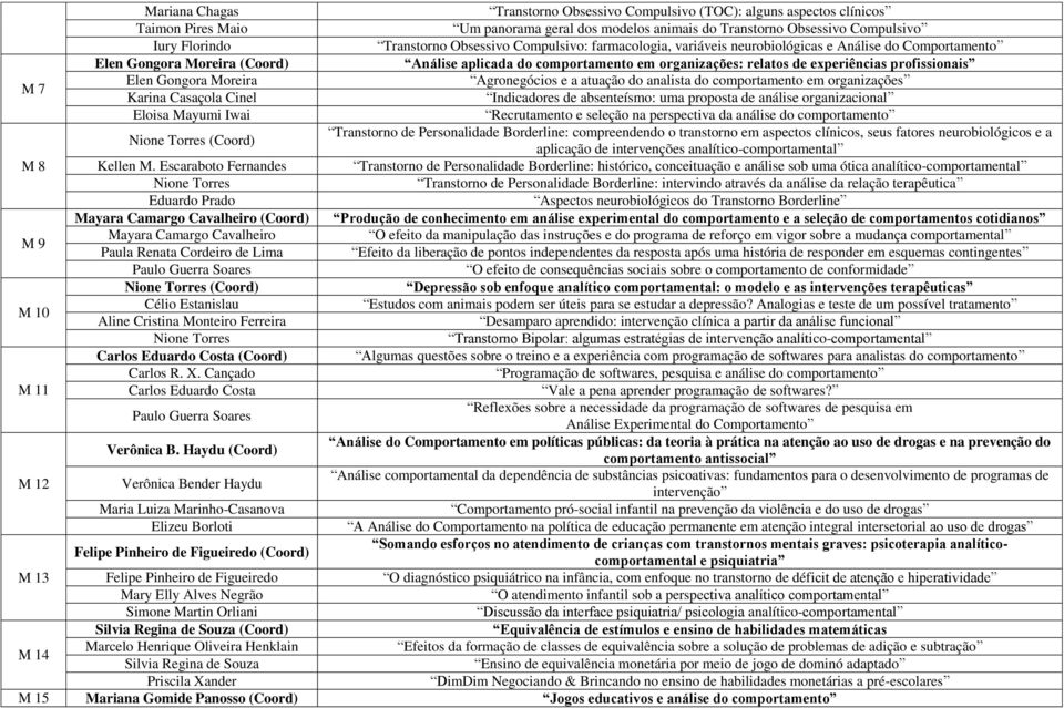 profissionais M 7 Elen Gongora Moreira Agronegócios e a atuação do analista do comportamento em organizações Karina Casaçola Cinel Indicadores de absenteísmo: uma proposta de análise organizacional