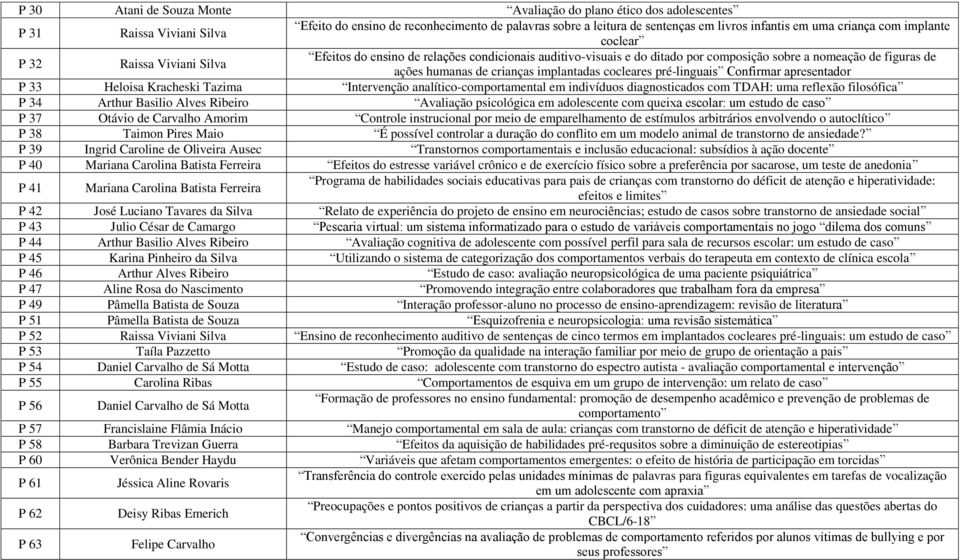 implantadas cocleares pré-linguais Confirmar apresentador P 33 Heloisa Kracheski Tazima Intervenção analítico-comportamental em indivíduos diagnosticados com TDAH: uma reflexão filosófica P 34 Arthur