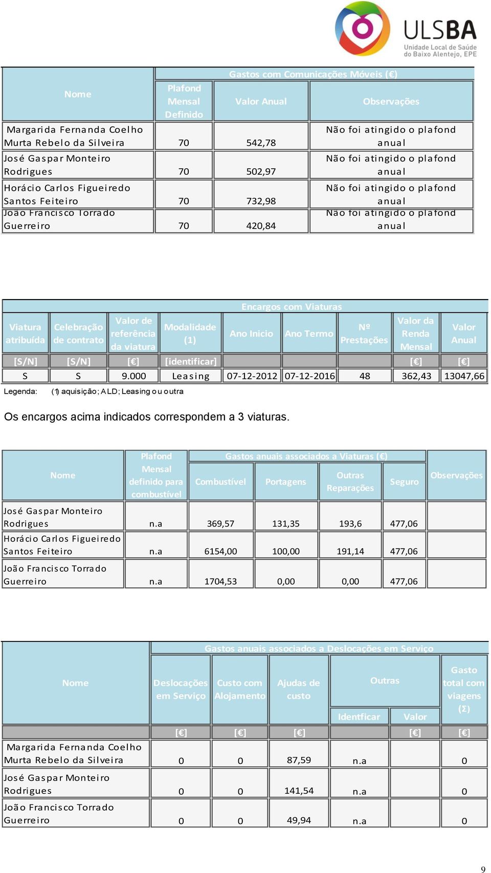 atingido o plafond anual Viatura atribuída Celebração de contrato Valor de referência da viatura Modalidade (1) Ano Inicio Ano Termo Nº Prestações Valor da Renda Mensal [S/N] [S/N] [ ] [identificar]