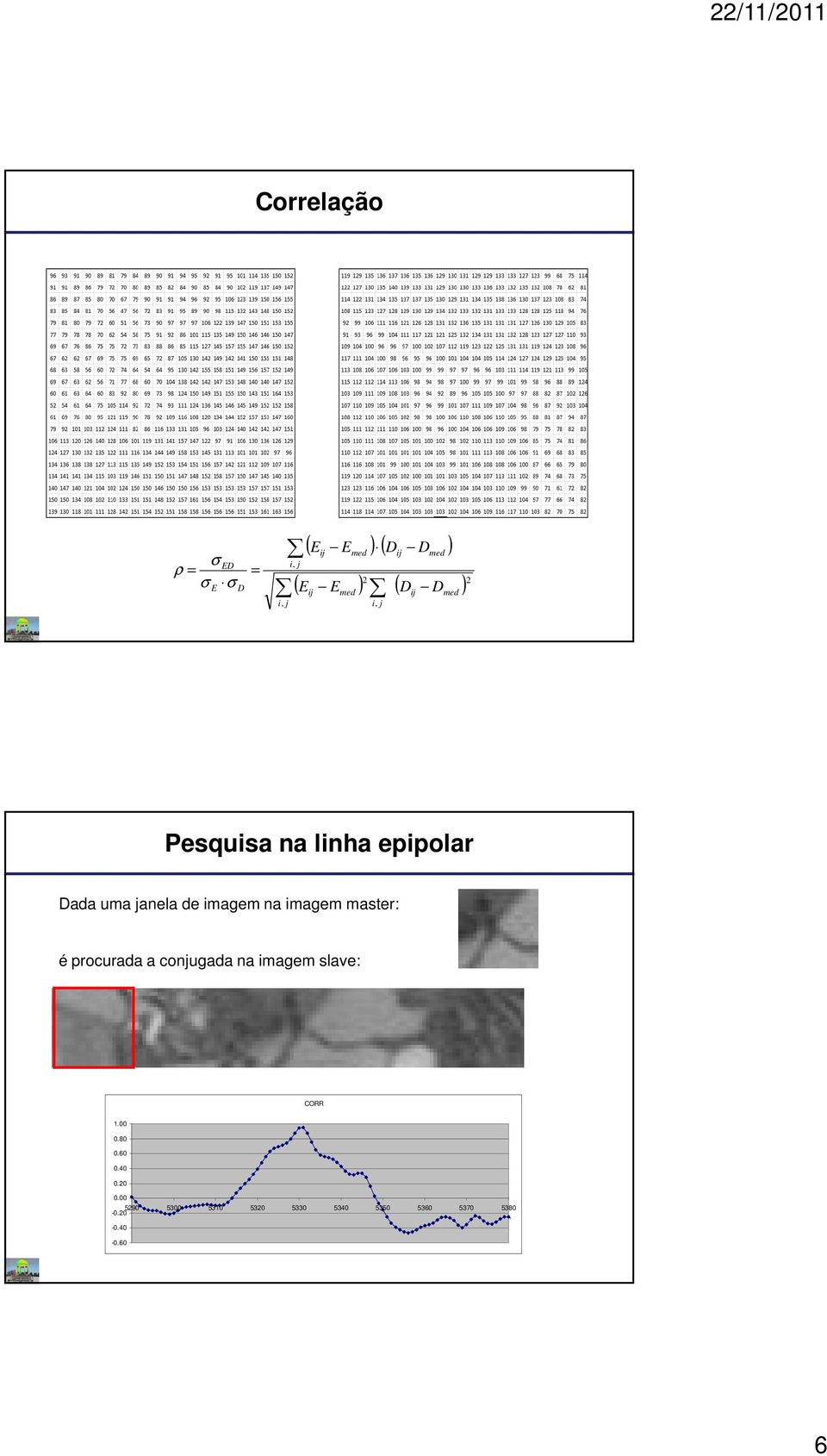 na imagem master: é procurada a conjugada na imagem slave: CORR 1.00 0.80 0.