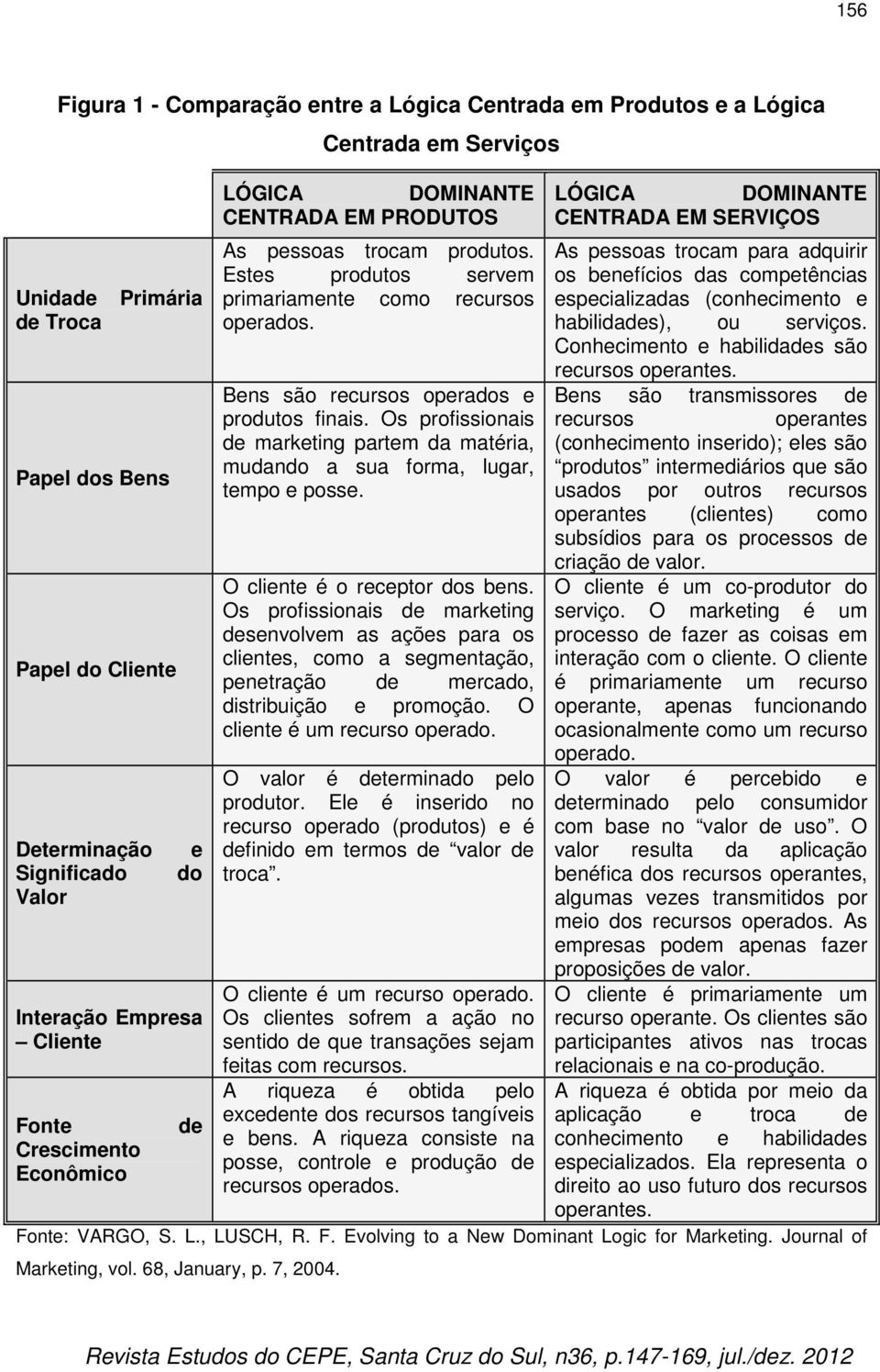 Os profissionais de marketing partem da matéria, mudando a sua forma, lugar, tempo e posse. O cliente é o receptor dos bens.