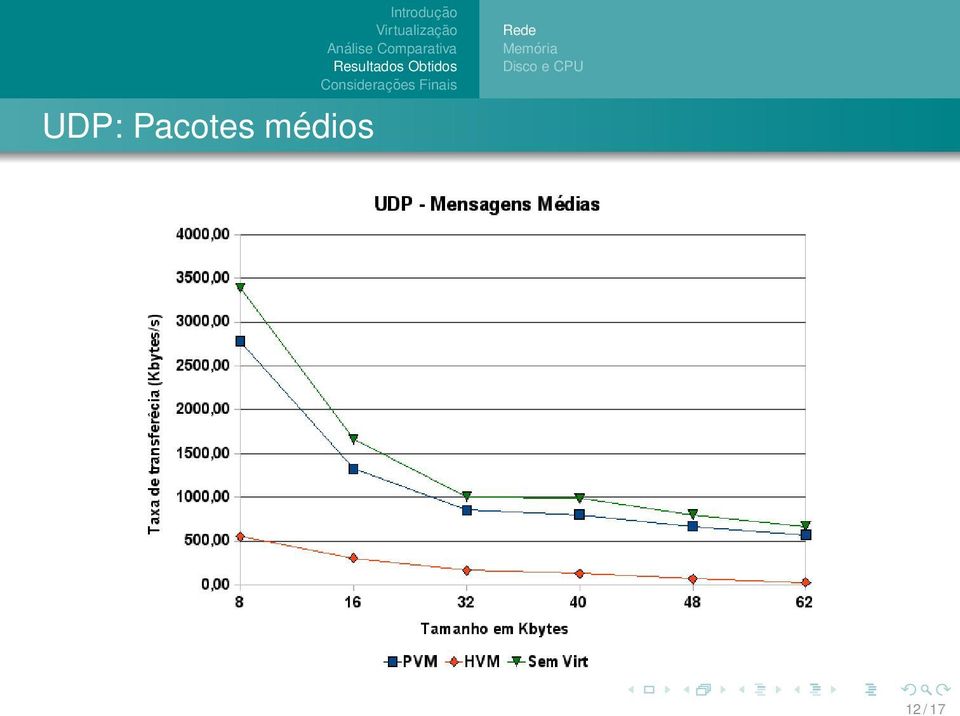 Memória