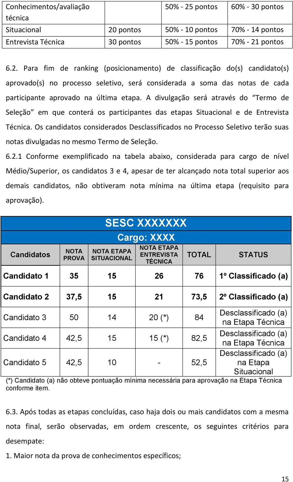 pontos 50% - 10 pontos 70% - 14 pontos Entrevista Técnica 30 pontos 50% - 15 pontos 70% - 21