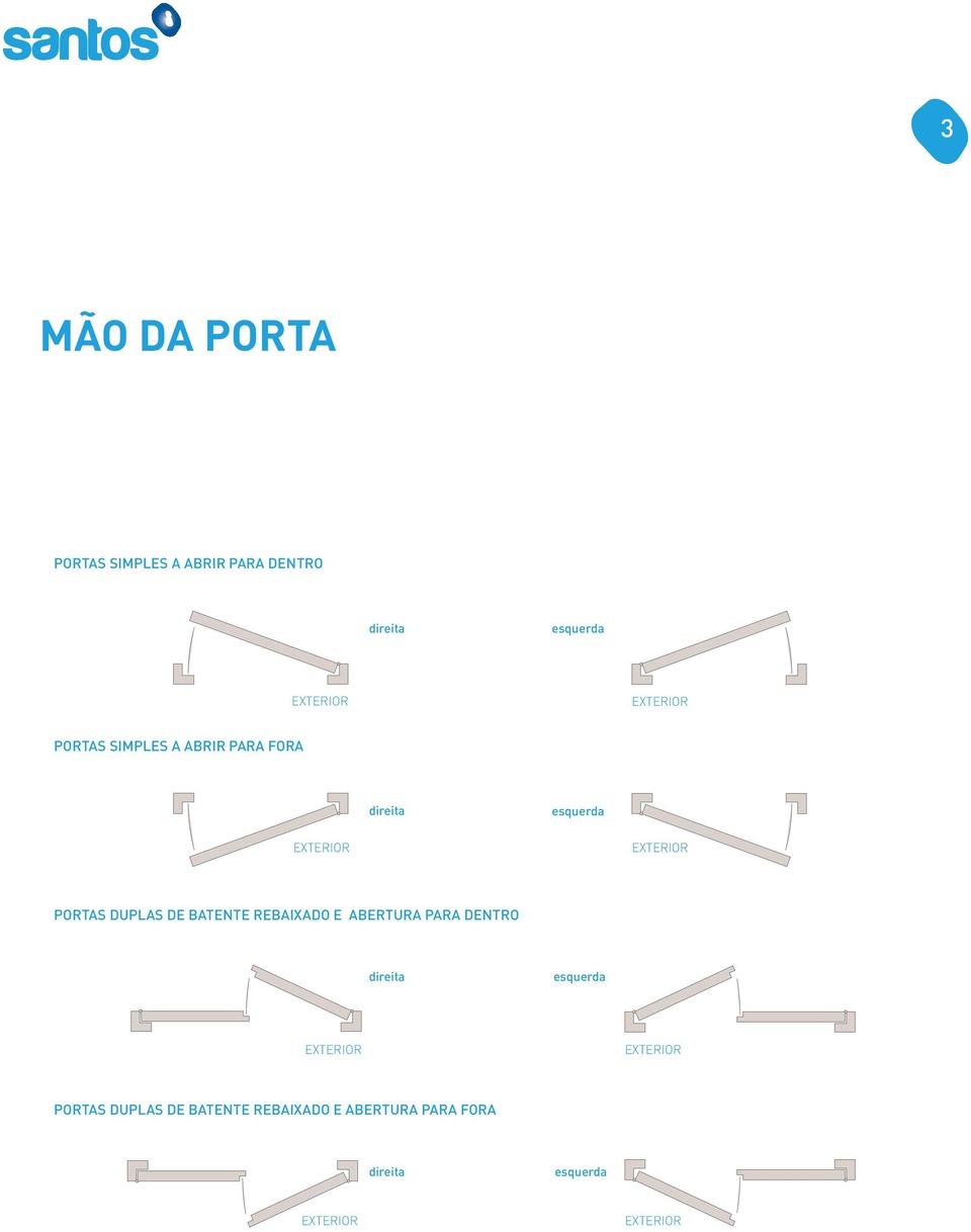 DUPLAS DE BATENTE REBAIXADO E ABERTURA PARA DENTRO direita esquerda EXTERIOR