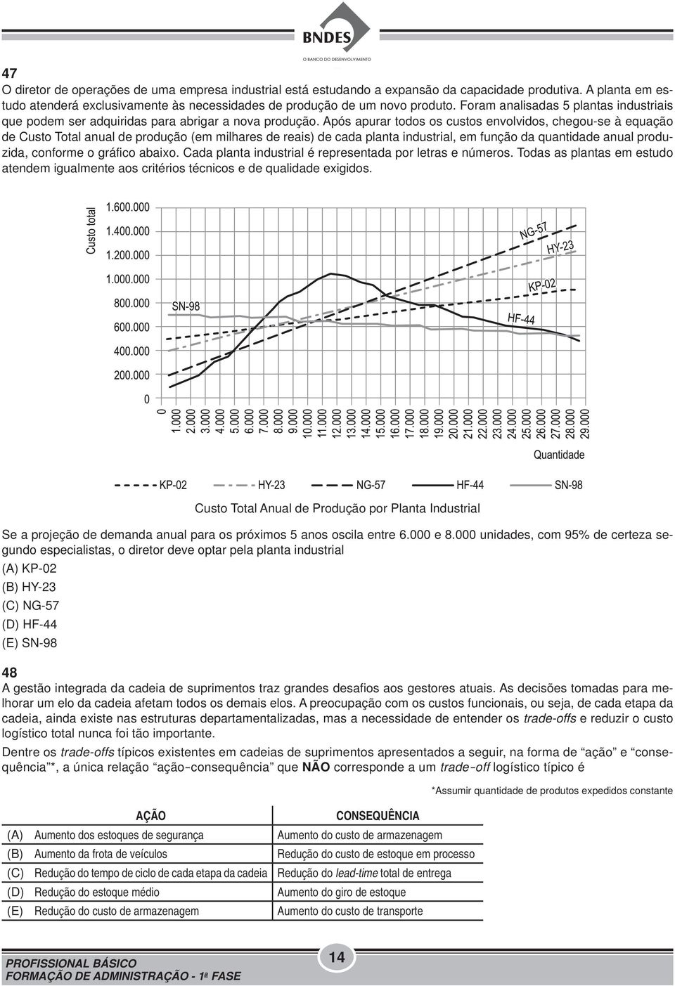 Após apurar todos os custos envolvidos, chegou-se à equação de Custo Total anual de produção (em milhares de reais) de cada planta industrial, em função da quantidade anual produzida, conforme o