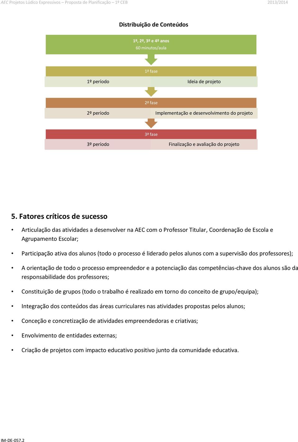 Fatores críticos de sucesso Articulação das atividades a desenvolver na AEC com o Professor Titular, Coordenação de Escola e Agrupamento Escolar; Participação ativa dos alunos (todo o processo é