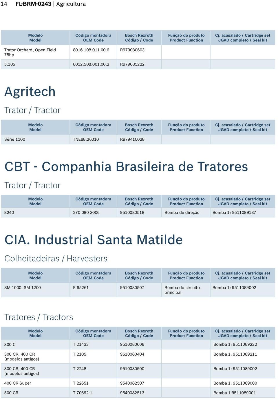 Industrial Santa Matilde Colheitadeiras / Harvesters o SM 1000, SM 1200 E 65261 9510080507 Bomba do circuito principal Bomba 1: 9511089002 Tratores / Tractors o 300 C T 21433 9510080608