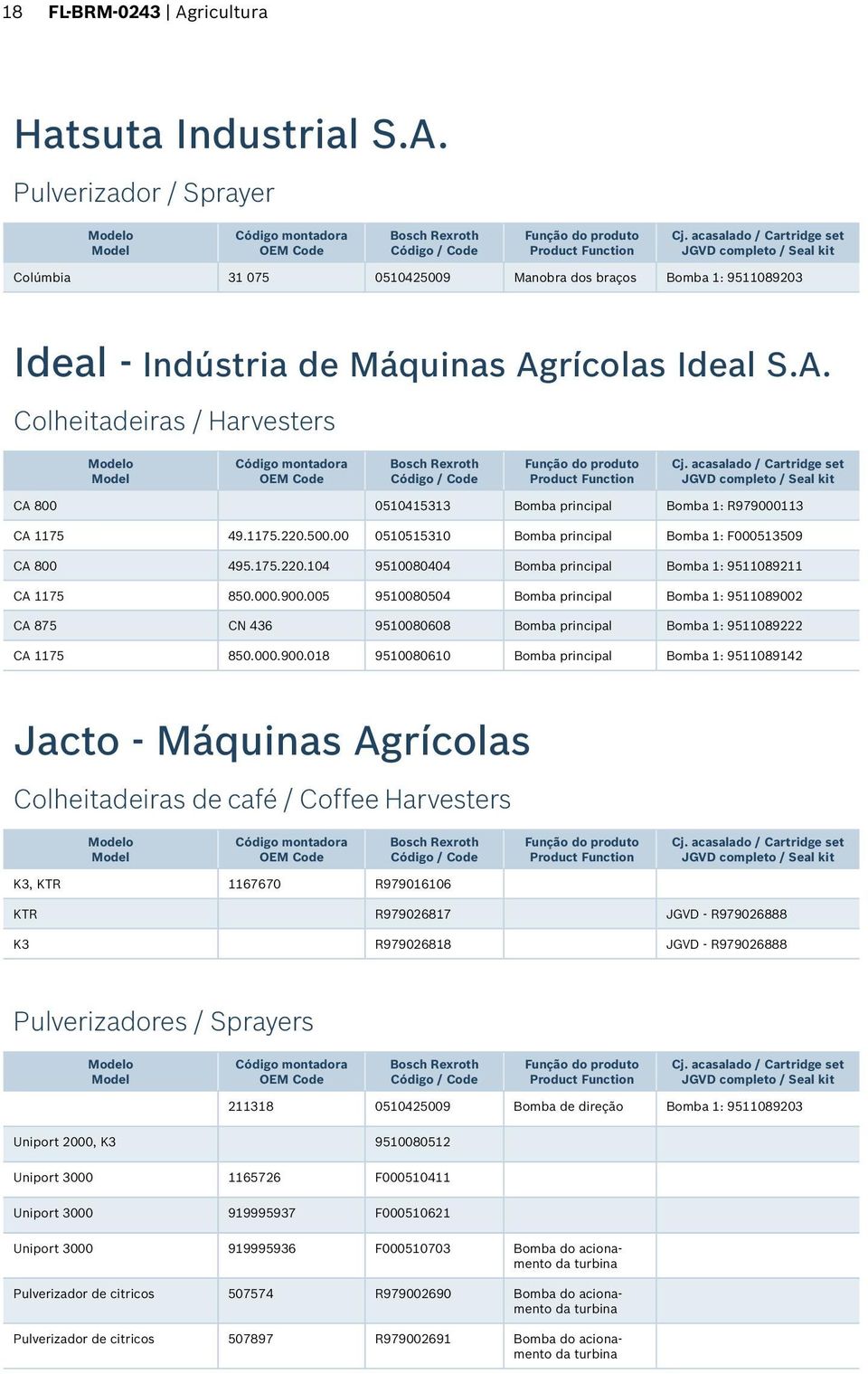 005 9510080504 Bomba principal Bomba 1: 9511089002