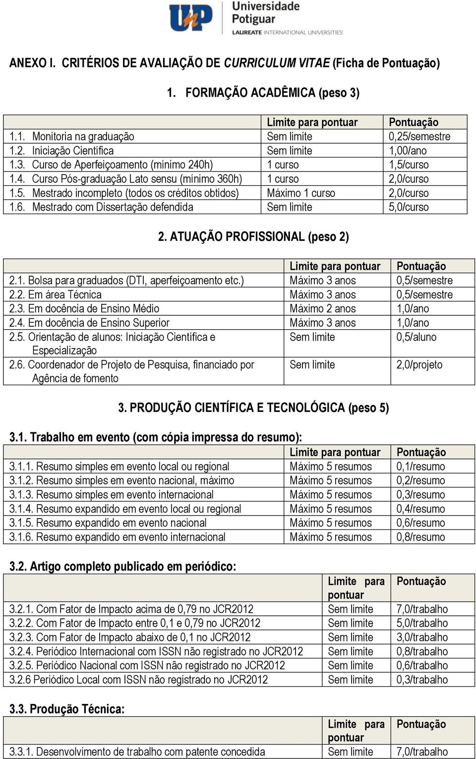 6. Mestrado com Dissertação defendida Sem limite 5,0/curso 2. ATUAÇÃO PROFISSIONAL (peso 2) Limite para pontuar Pontuação 2.1. Bolsa para graduados (DTI, aperfeiçoamento etc.