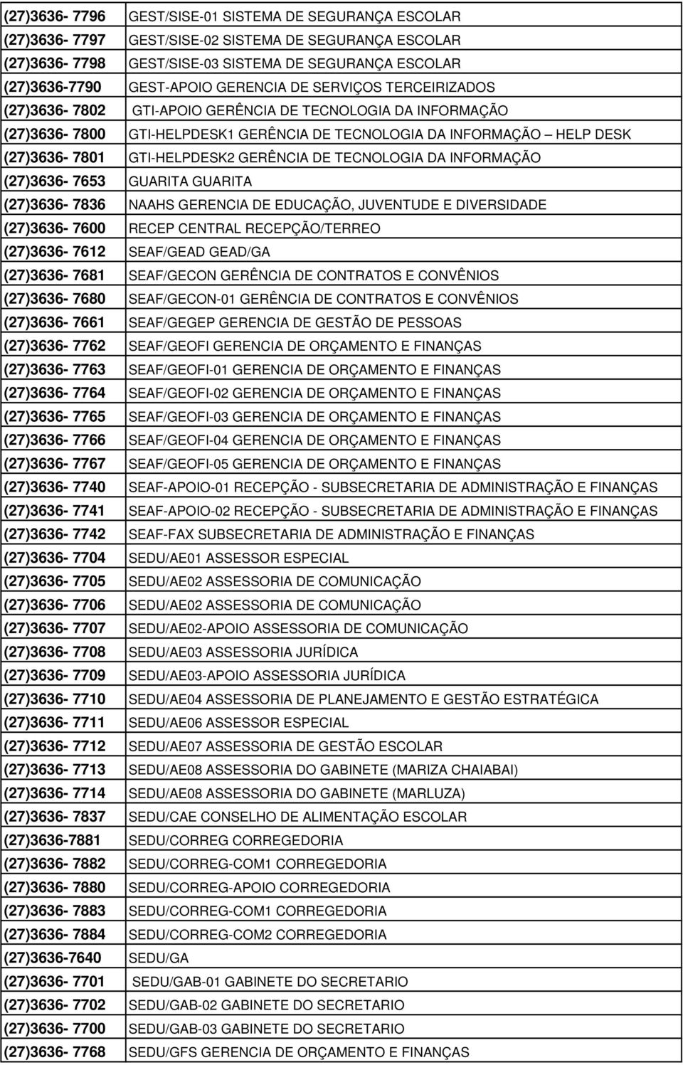 GERÊNCIA DE TECNOLOGIA DA INFORMAÇÃO (27)3636-7653 GUARITA GUARITA (27)3636-7836 NAAHS GERENCIA DE EDUCAÇÃO, JUVENTUDE E DIVERSIDADE (27)3636-7600 RECEP CENTRAL RECEPÇÃO/TERREO (27)3636-7612
