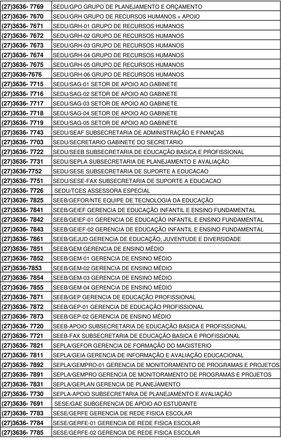 SEDU/GRH-06 GRUPO DE RECURSOS HUMANOS (27)3636-7715 SEDU/SAG-01 SETOR DE APOIO AO GABINETE (27)3636-7716 SEDU/SAG-02 SETOR DE APOIO AO GABINETE (27)3636-7717 SEDU/SAG-03 SETOR DE APOIO AO GABINETE