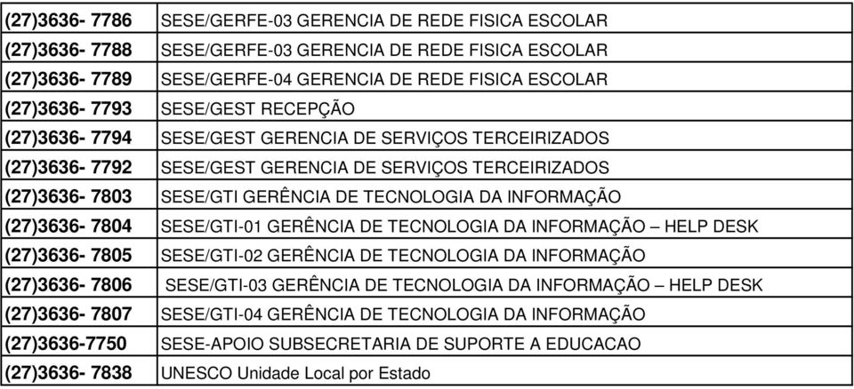 TECNOLOGIA DA INFORMAÇÃO (27)3636-7804 SESE/GTI-01 GERÊNCIA DE TECNOLOGIA DA INFORMAÇÃO HELP DESK (27)3636-7805 SESE/GTI-02 GERÊNCIA DE TECNOLOGIA DA INFORMAÇÃO (27)3636-7806 SESE/GTI-03