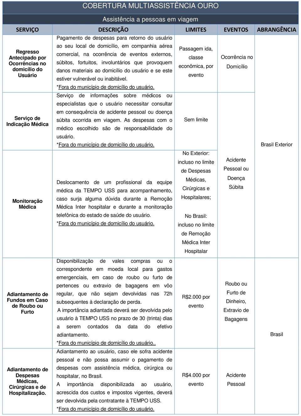 provoquem danos materiais ao domicílio do usuário e se este estiver vulnerável ou inabitável. *Fora do município de domicílio do usuário.