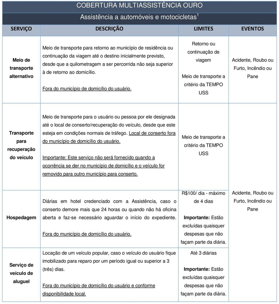 Retorno ou continuação de viagem Meio de transporte a Acidente, Roubo ou Furto, Incêndio ou Pane Fora do município de domicílio do usuário.