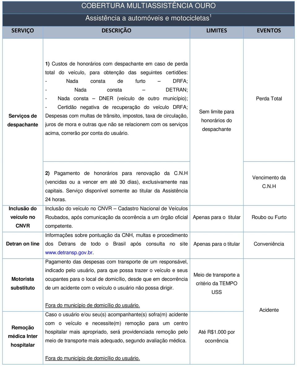 veículo DRFA; Despesas com multas de trânsito, impostos, taxa de circulação, juros de mora e outras que não se relacionem com os serviços acima, correrão por conta do usuário.