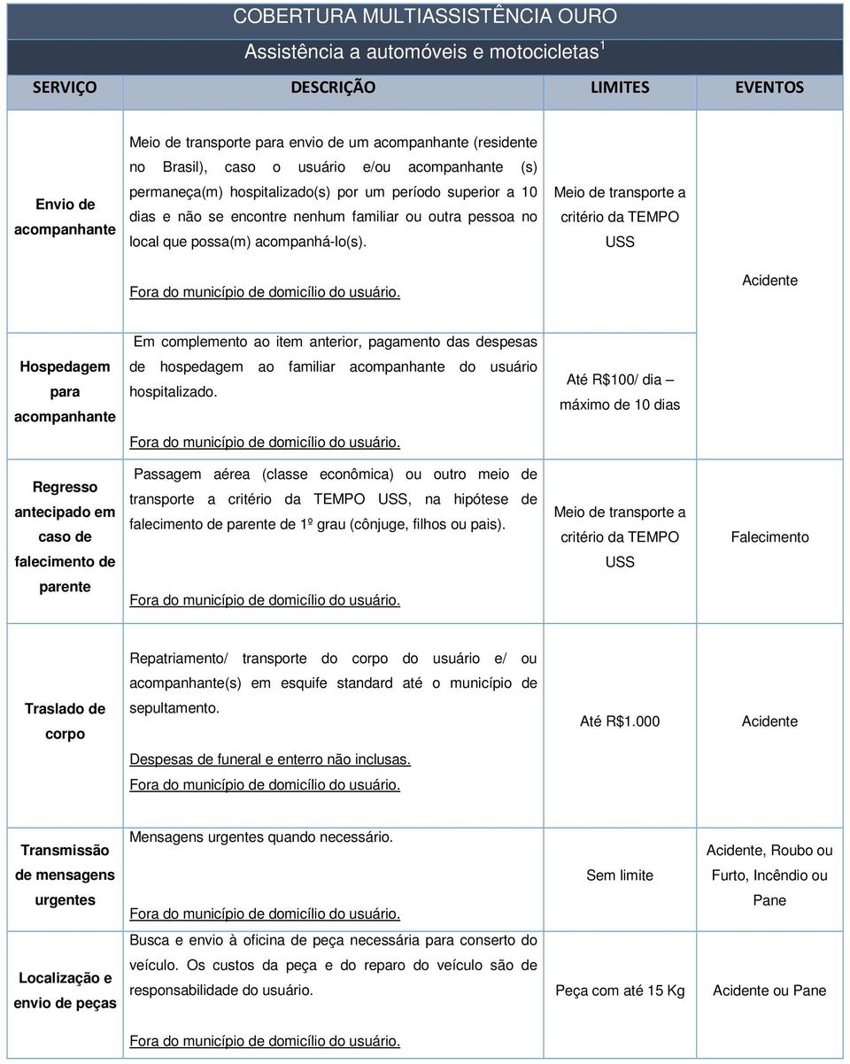 Meio de transporte a critério da TEMPO USS Fora do município de domicílio do usuário.