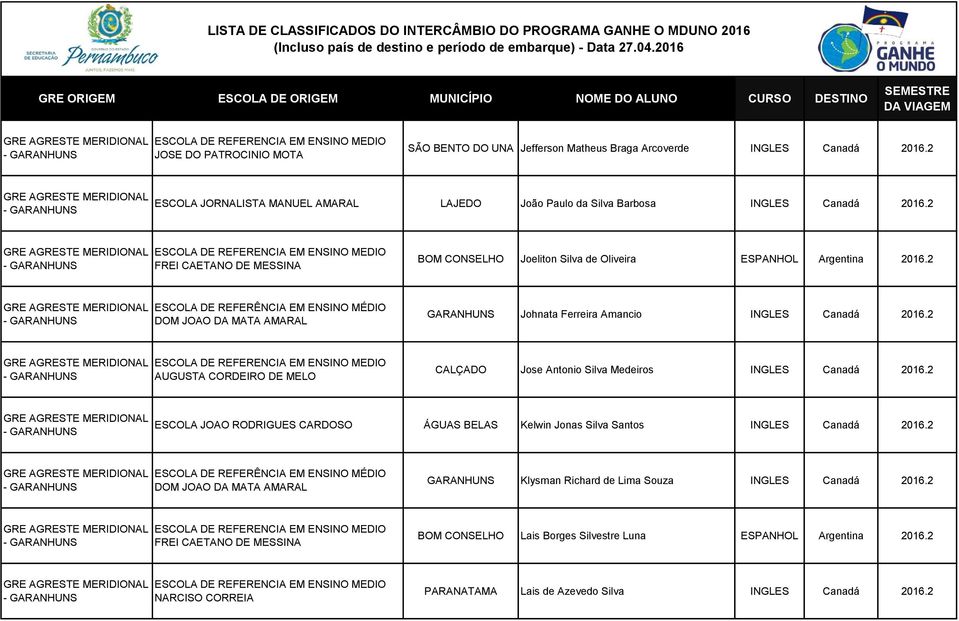 2 AUGUSTA CORDEIRO DE MELO CALÇADO Jose Antonio Silva Medeiros INGLES Canadá 2016.2 ESCOLA JOAO RODRIGUES CARDOSO ÁGUAS BELAS Kelwin Jonas Silva Santos INGLES Canadá 2016.