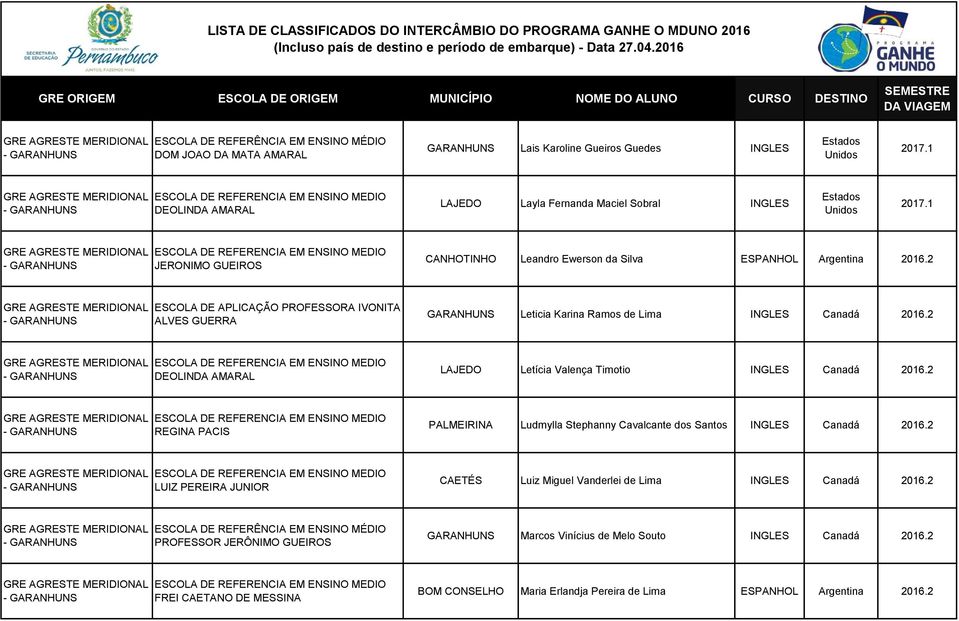 2 DEOLINDA AMARAL LAJEDO Letícia Valença Timotio INGLES Canadá 2016.2 REGINA PACIS PALMEIRINA Ludmylla Stephanny Cavalcante dos Santos INGLES Canadá 2016.