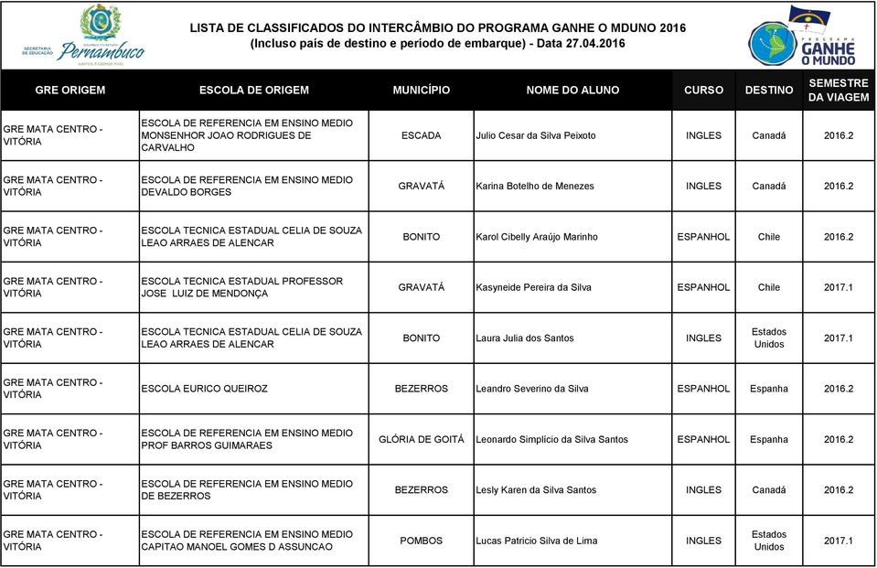 2 ESCOLA TECNICA ESTADUAL PROFESSOR JOSE LUIZ DE MENDONÇA GRAVATÁ Kasyneide Pereira da Silva ESPANHOL Chile ESCOLA TECNICA ESTADUAL CELIA DE SOUZA LEAO ARRAES DE ALENCAR BONITO Laura Julia dos Santos