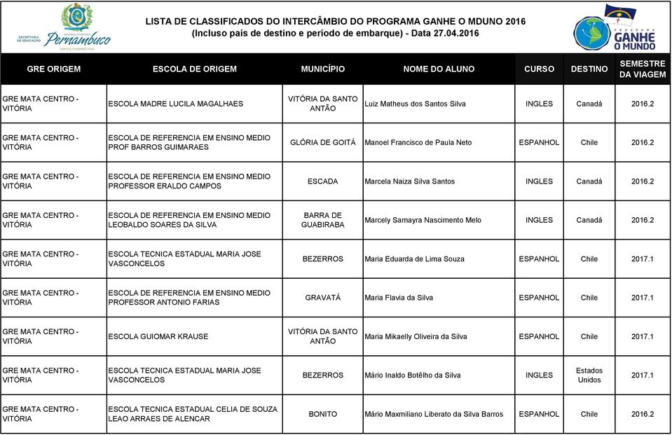 2 ESCOLA TECNICA ESTADUAL MARIA JOSE VASCONCELOS BEZERROS Maria Eduarda de Lima Souza ESPANHOL Chile PROFESSOR ANTONIO FARIAS GRAVATÁ Maria Flavia da Silva ESPANHOL Chile ESCOLA GUIOMAR KRAUSE DA