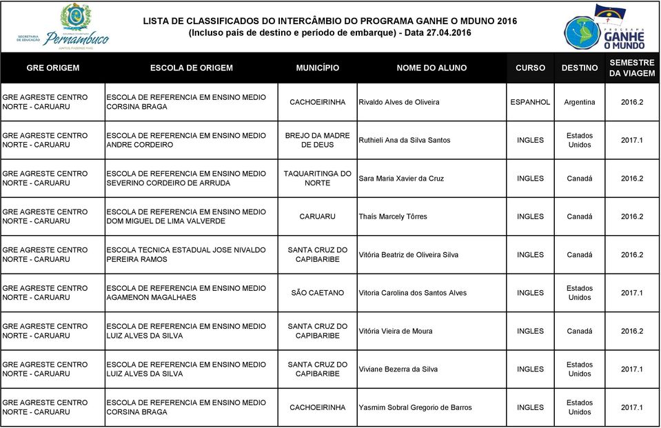 2 - CARUARU DOM MIGUEL DE LIMA VALVERDE CARUARU Thaís Marcely Tôrres INGLES Canadá 2016.