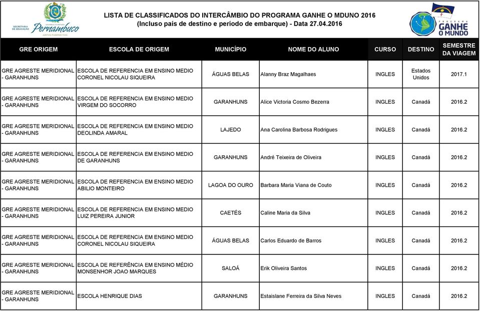 2 ABILIO MONTEIRO LAGOA DO OURO Barbara Maria Viana de Couto INGLES Canadá 2016.2 LUIZ PEREIRA JUNIOR CAETÉS Caline Maria da Silva INGLES Canadá 2016.