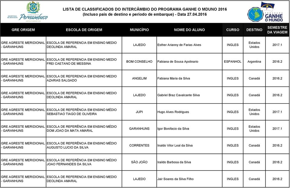 2 SEBASTIAO TIAGO DE OLIVEIRA JUPI Hugo Alves Rodrigues INGLES DOM JOAO DA MATA AMARAL GARANHUNS Igor Bonifacio da Silva INGLES AUGUSTO LUCIO DA SILVA CORRENTES